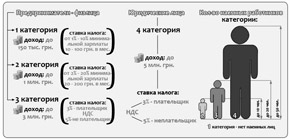 налоги 2012