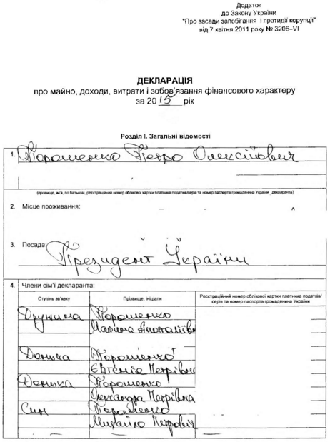 deklaraciya_poroshenko_2015_1