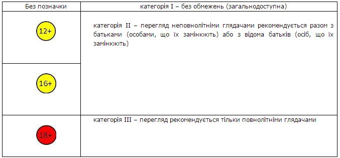 markirovka_filmy_nacsovet