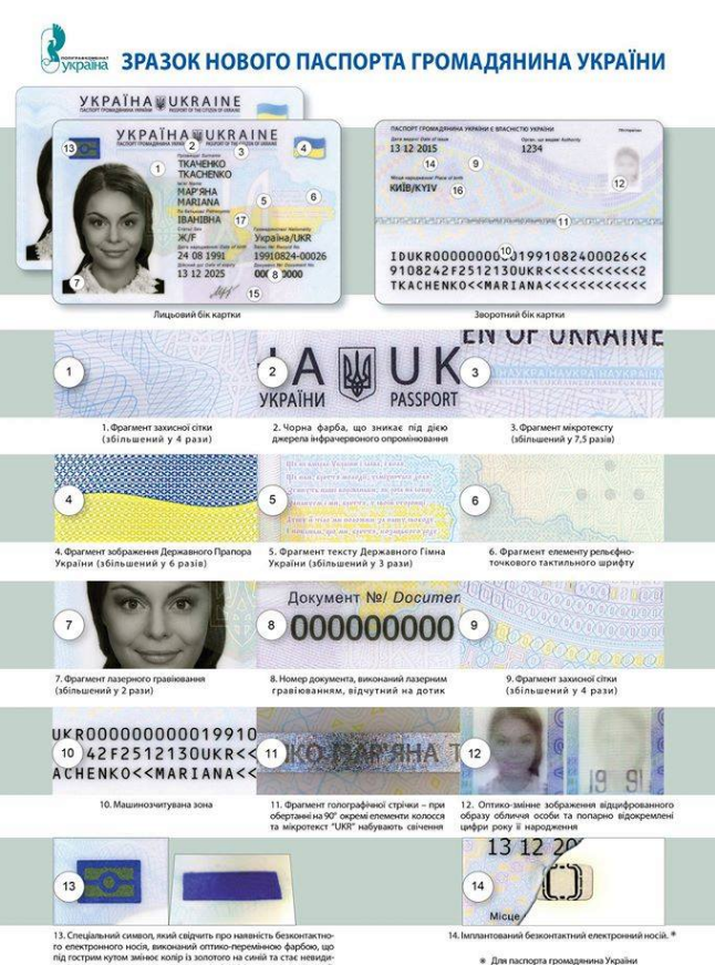vnutrenniy_biometricheskiy_passport_ukrfiny
