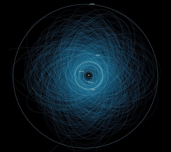 Карта астероидов, составленная NASA 