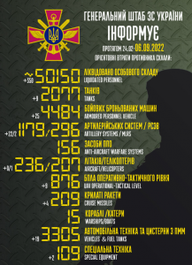 потери войск рф