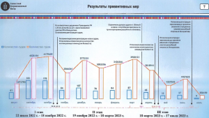 зернова угода