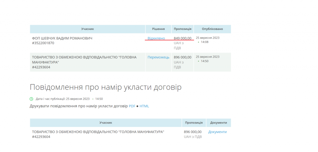 Скріншот з сайту державних закупівель prozorro.gov.ua