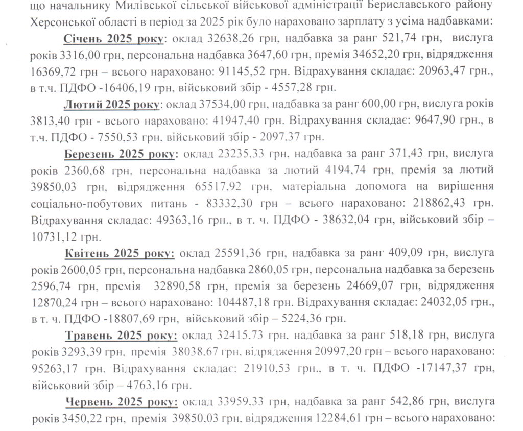 Зарплата Любові Мінько, начальниці Милівської сільської ВА. Джерело інформації: відповідь на запит ЦЖР