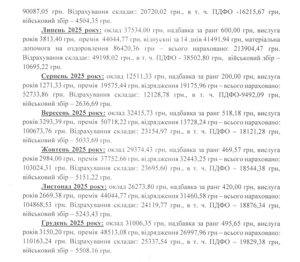Зарплата Любові Мінько, начальниці Милівської сільської ВА. Джерело інформації: відповідь на запит ЦЖР