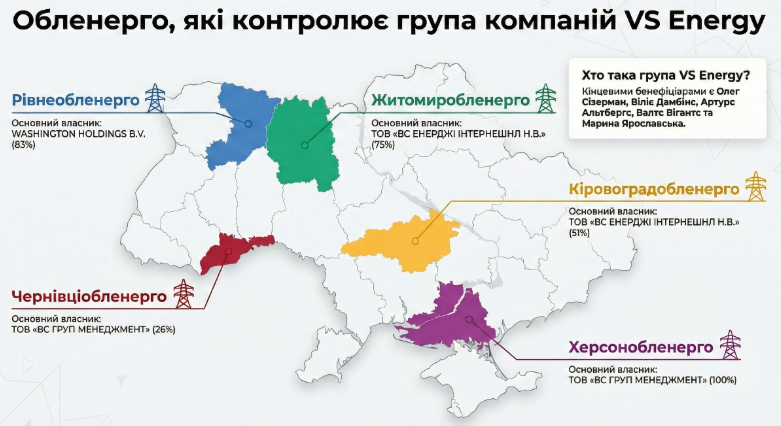 Інфографіка: Центр журналістських розслідувань
