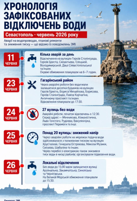 Інфографіка згенерована ЦРЖ за допомогою ChatGPT 
